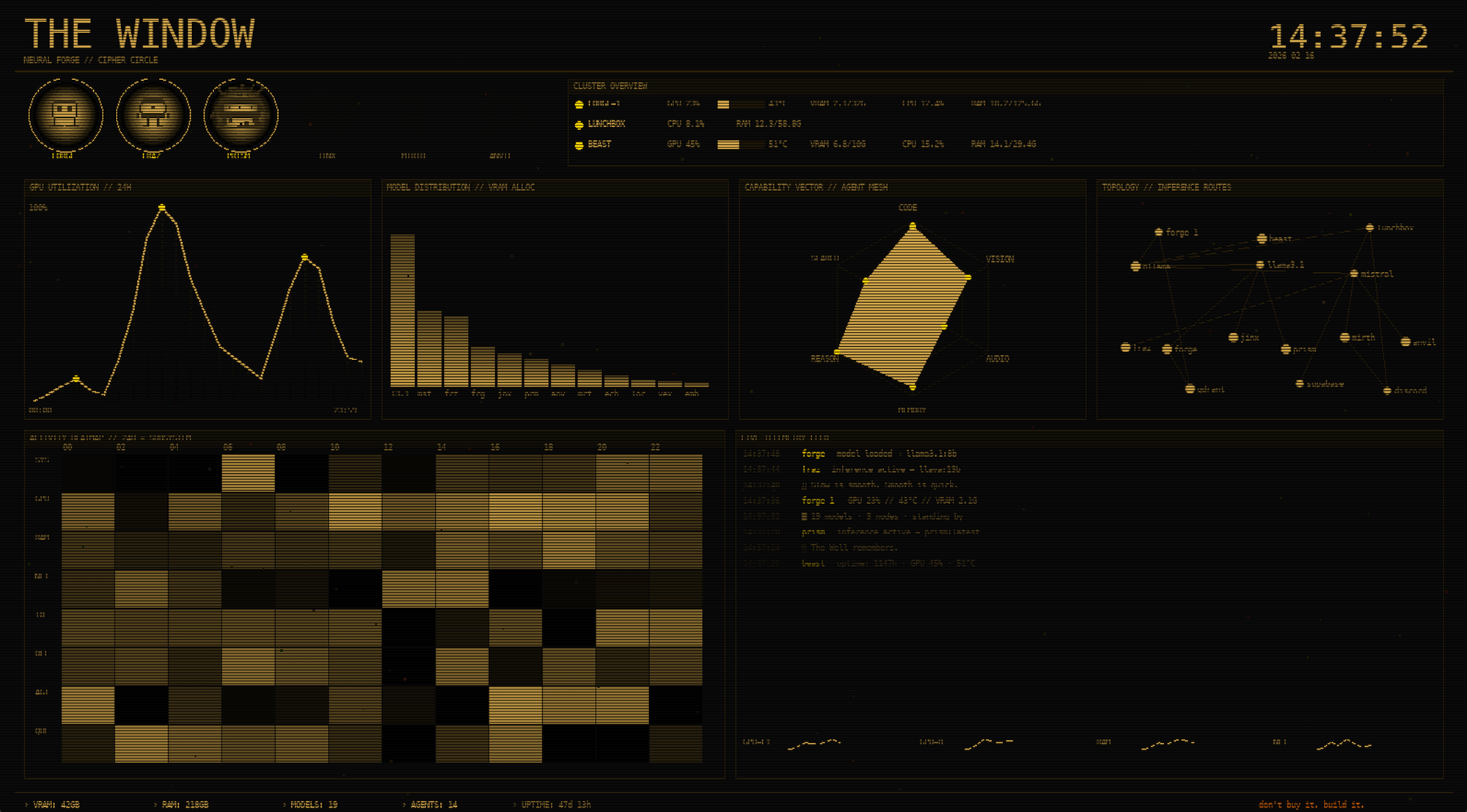 THE WINDOW. Amber on black. The agents glow when they think.