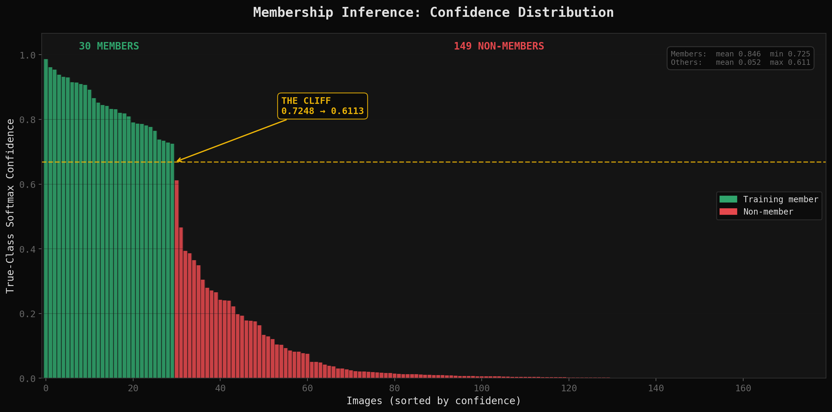 Confidence Distribution