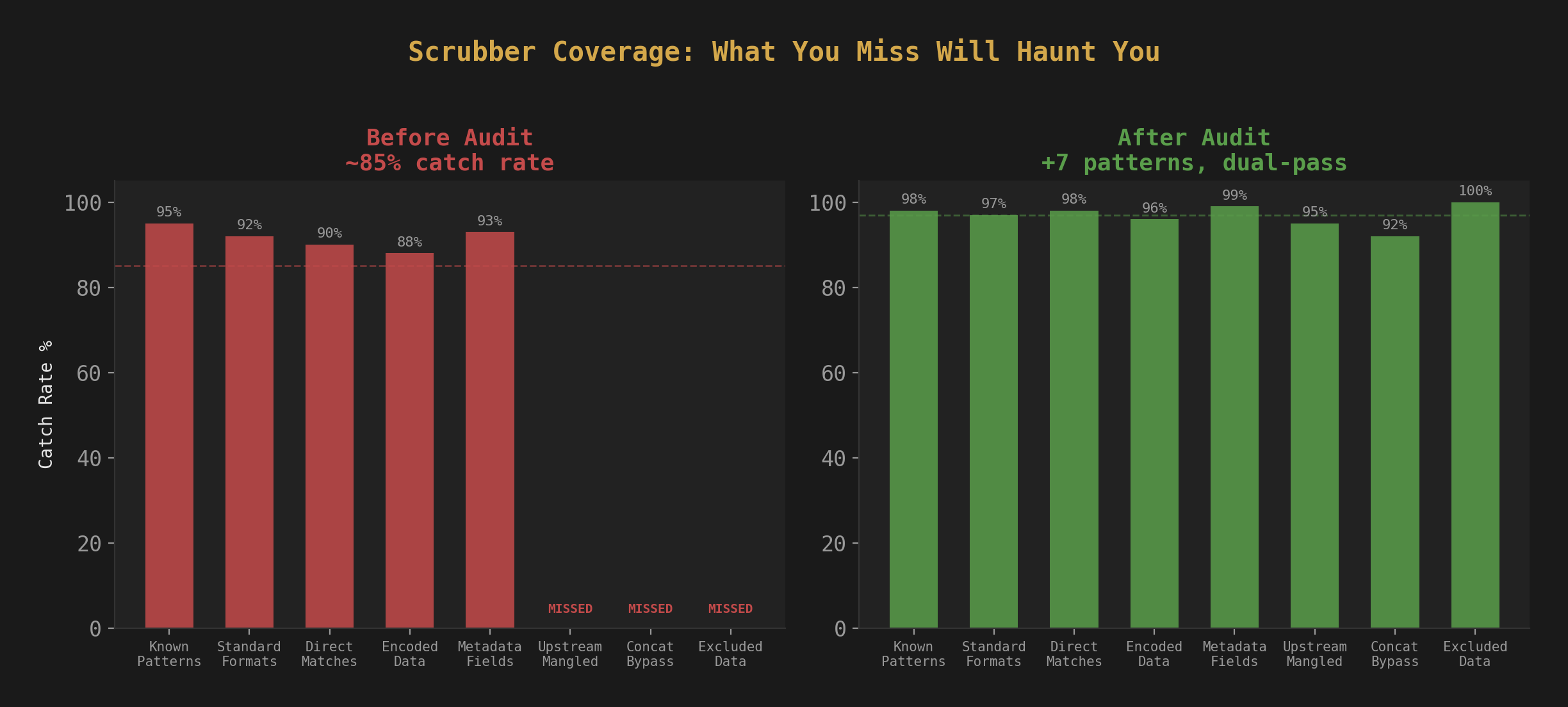 02-scrubber-before-after.png