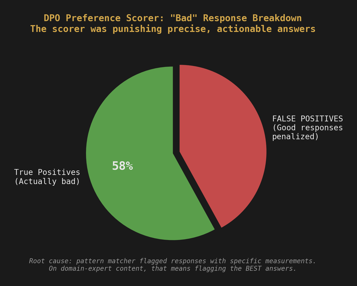 03-dpo-false-positives.png