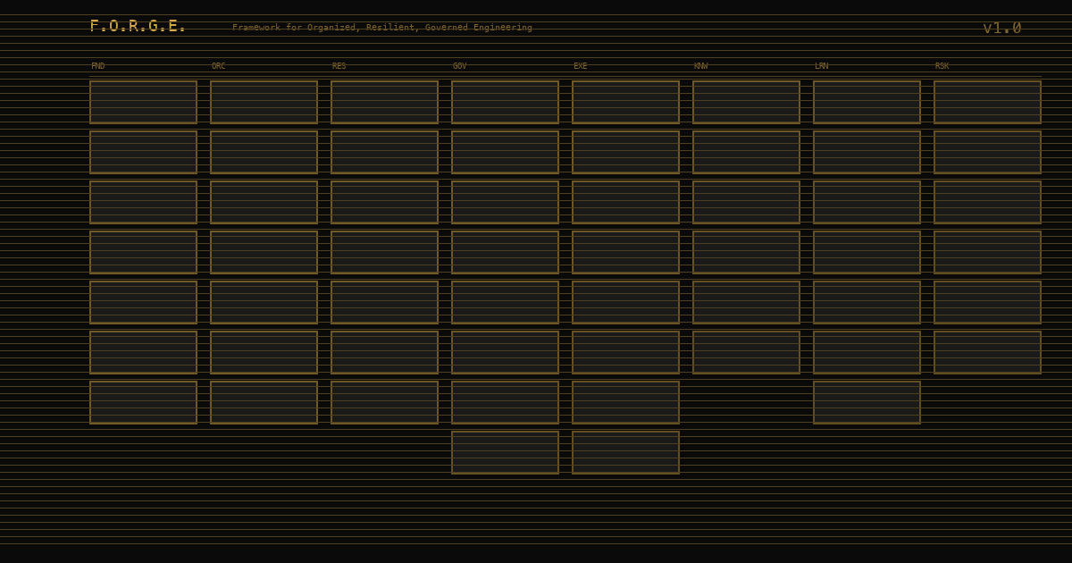 The Framework Learns: F.O.R.G.E. Update 1