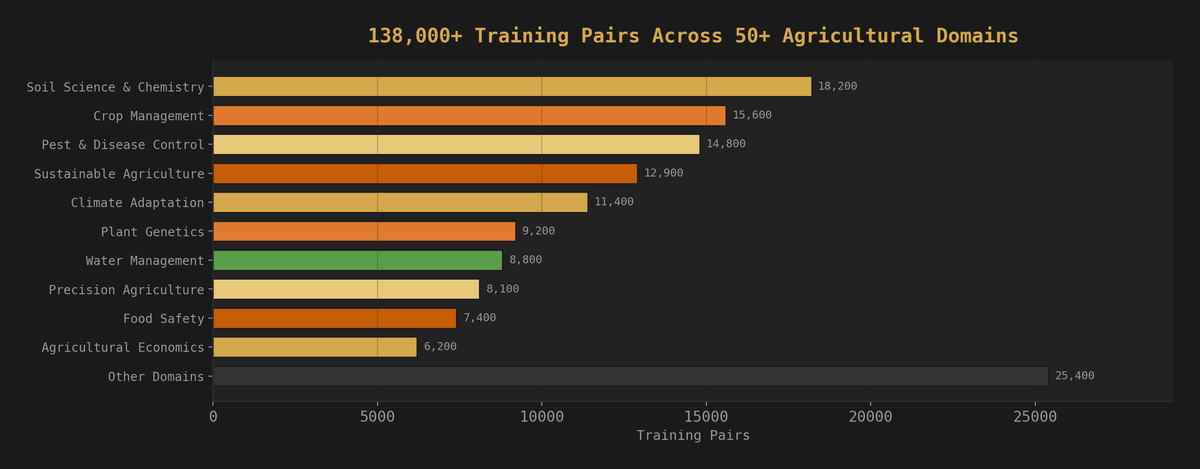What 138,000 Training Pairs Taught Us About Data Quality